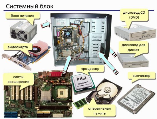 Устройство компьютера