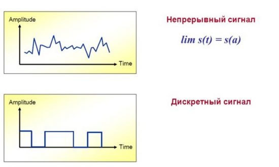 Информация и её свойства.