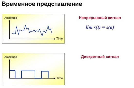 Информация и её свойства.