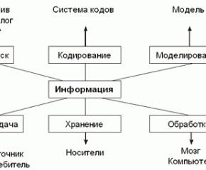 Схемы.
