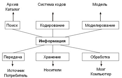 Схемы.