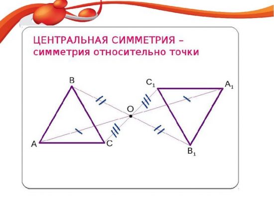 Центральная симметрия урок 2