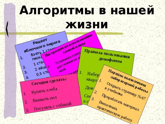 Что такое алгоритм