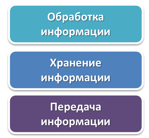 Устройство компьютера.