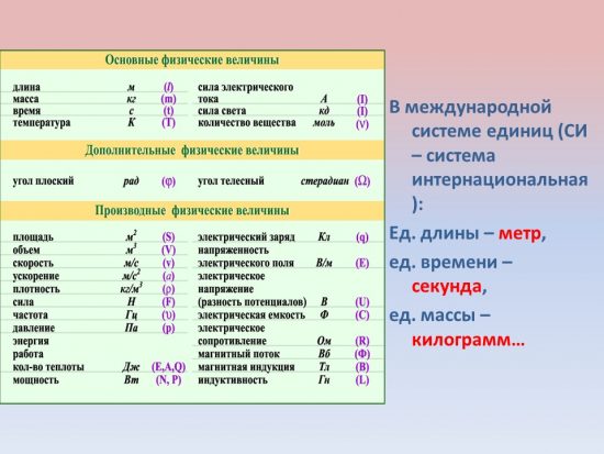 Измерение физических величин